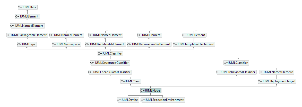 UModelAPI_diagrams/UModelAPI_p470.png UModelAPI_diagrams/UModelAPI_p470.png