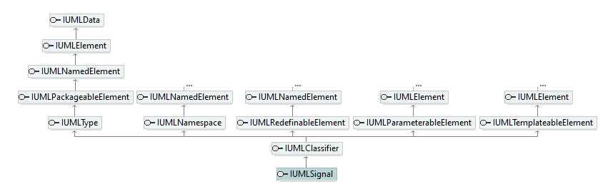 UModelAPI_diagrams/UModelAPI_p534.png UModelAPI_diagrams/UModelAPI_p534.png