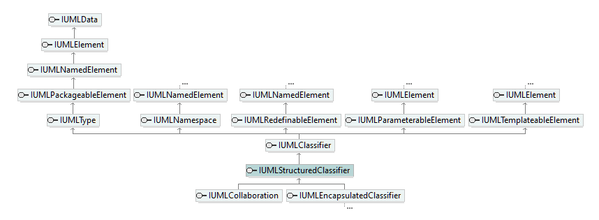 UModelAPI_diagrams/UModelAPI_p554.png UModelAPI_diagrams/UModelAPI_p554.png