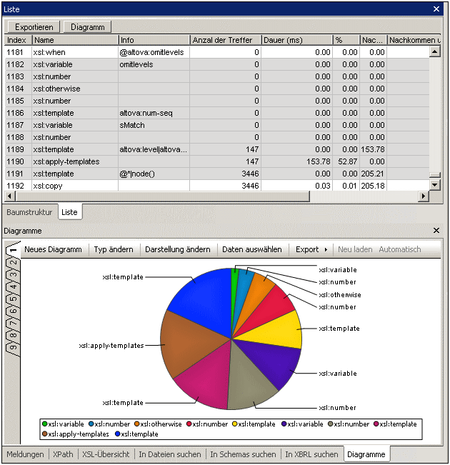 ChartProfilerOview