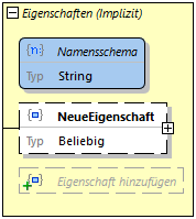 JSONObjectPropertyNamesSchema