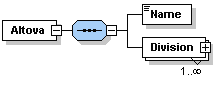 usr_sch_mod_seq