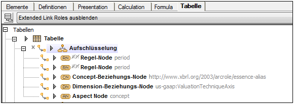 XBRLTableBreakdowns