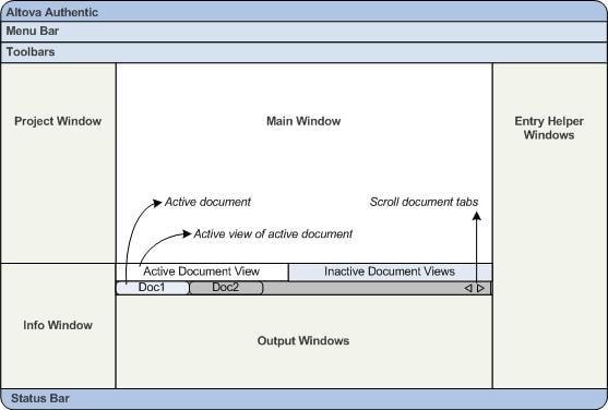 ADGUIDiagram