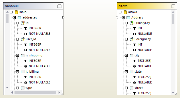 dd-sqlite-access-comparison-01