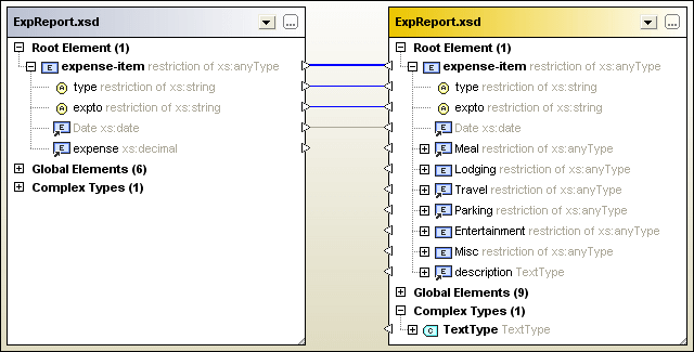 xsd_compared