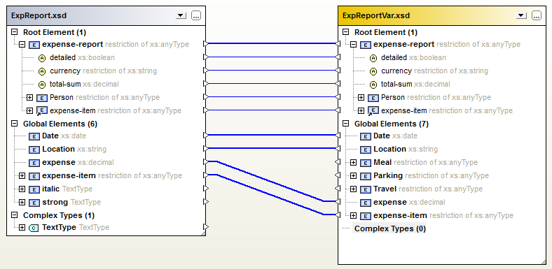 xml_compare_schemas