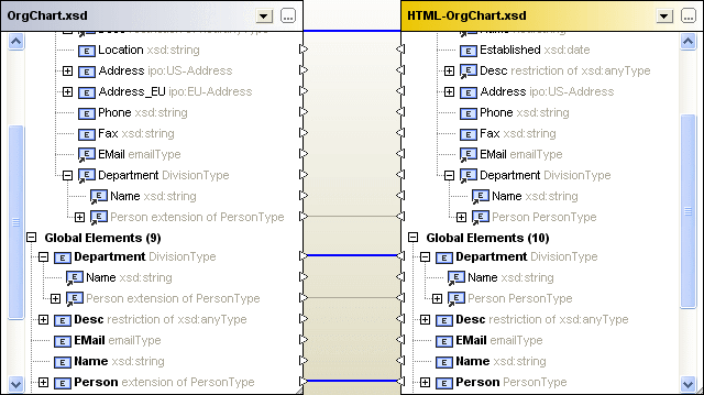 xml_transfer-children