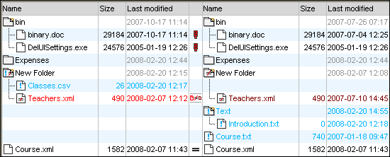 dir_comp-results-symbols