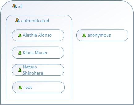 UserRoles3