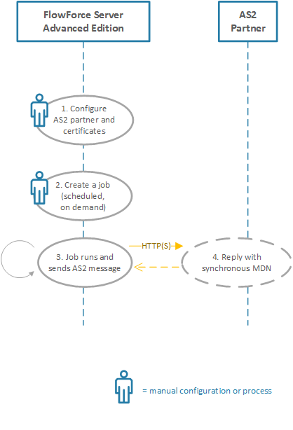 ff_as2_diagram_simple