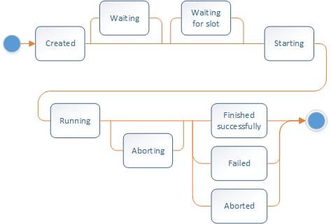 ff_job_statuses_diagram