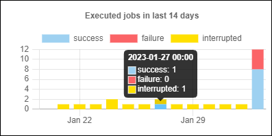 fs-stats-minute-tooltip