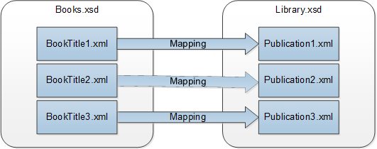 MF_Tut4_BatchProcessMult