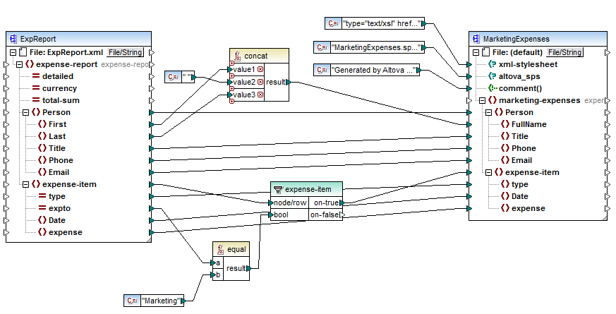 mff_map_MarketingExpenses