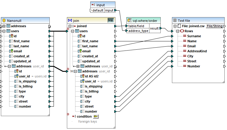 mf_map_JoinDatabaseTables