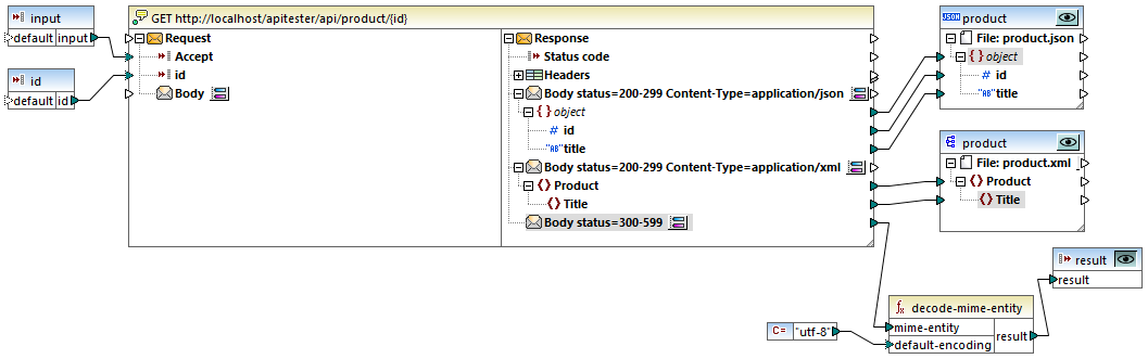 mf_ws_conditional_body_04