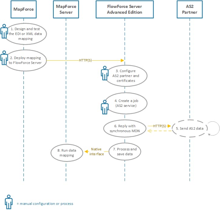 inc-as2_diagram_receive_full