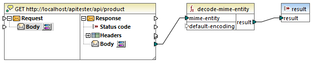 mf-func-decode-mime-entity-example-01