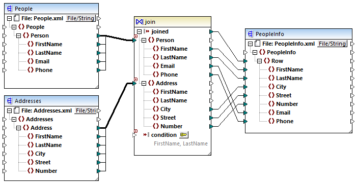 mf_map_JoinPeopleInfo