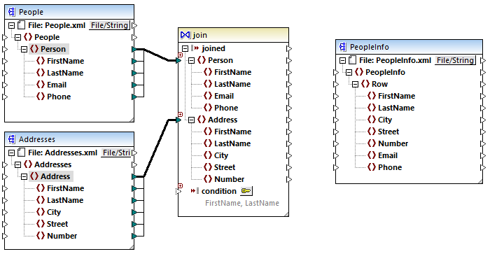 mf_map_JoinPeopleInfo2