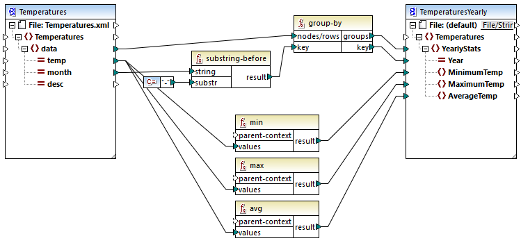 mf_GroupTemperaturesByYear_map