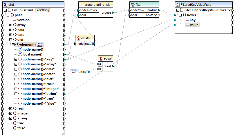 mf_map_ReadPropertyList