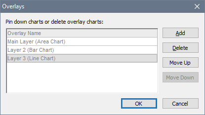 OverlayChartsOverlays