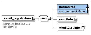 personInfoType_closed