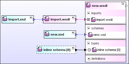 design_relations-WSDL