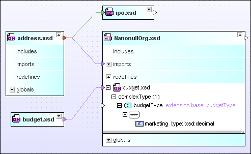 design_schema-relationships