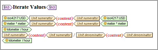 XBRLUnitTemplatesNumerDenom