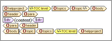 TOC_Levels