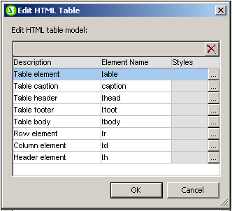 CHTablesEditHTMLTableDlg