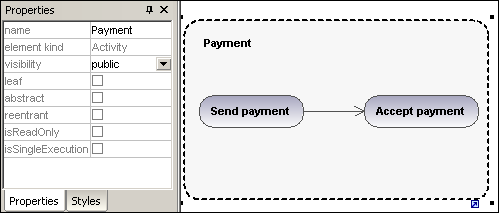 act-activity