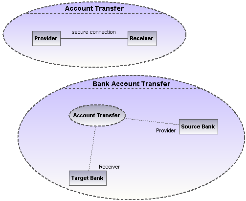 comp-struct