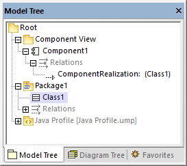 um_component_realization