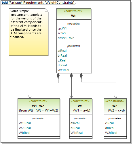 um-sysml-par-02