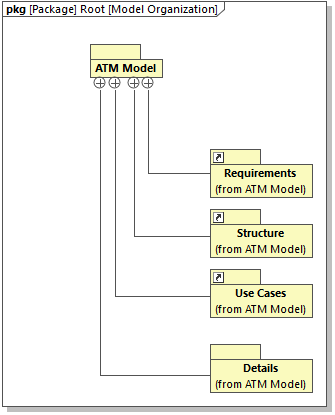 um-sysml-pkg-01