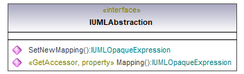 UModelAPI_diagrams/UModelAPI_p100.png