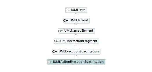 UModelAPI_diagrams/UModelAPI_p107.png