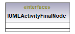 UModelAPI_diagrams/UModelAPI_p114.png