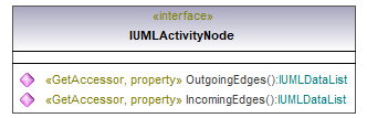 UModelAPI_diagrams/UModelAPI_p118.png