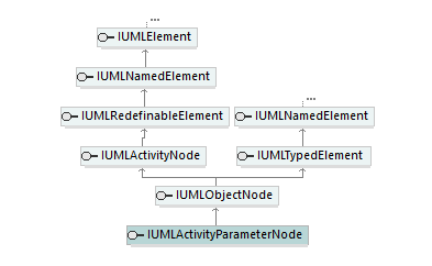 UModelAPI_diagrams/UModelAPI_p121.png