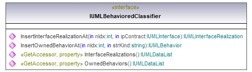 UModelAPI_diagrams/UModelAPI_p138.png