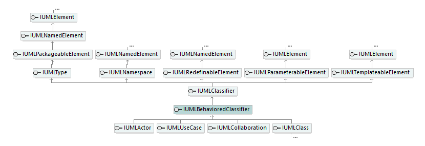 UModelAPI_diagrams/UModelAPI_p139.png