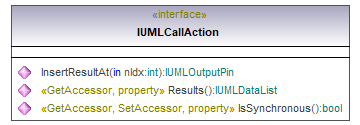 UModelAPI_diagrams/UModelAPI_p142.png