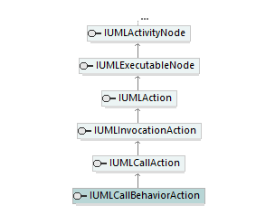 UModelAPI_diagrams/UModelAPI_p145.png