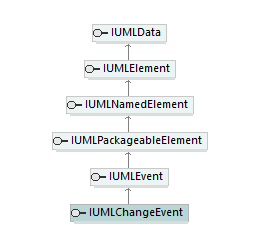 UModelAPI_diagrams/UModelAPI_p153.png