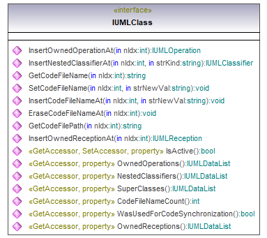 UModelAPI_diagrams/UModelAPI_p154.png